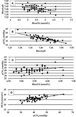 Effect of Limestone Particle Size and Potassium Supplementation on Growth Performance, Blood Physiology, and Breast Muscle Myopathy of Male Broiler Chickens